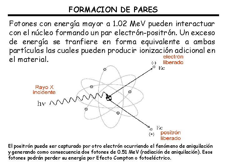 FORMACION DE PARES Fotones con energía mayor a 1. 02 Me. V pueden interactuar