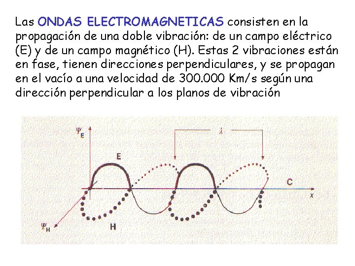 Las ONDAS ELECTROMAGNETICAS consisten en la propagación de una doble vibración: de un campo