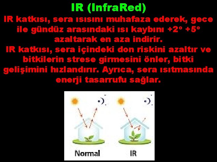 IR (Infra. Red) IR katkısı, sera ısısını muhafaza ederek, gece ile gündüz arasındaki ısı