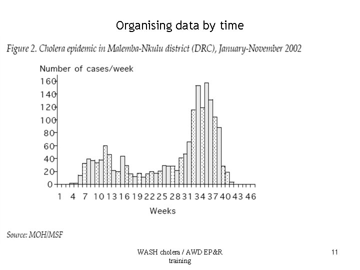 Organising data by time WASH cholera / AWD EP&R training 11 