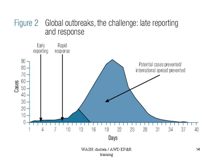 WASH cholera / AWD EP&R training 14 