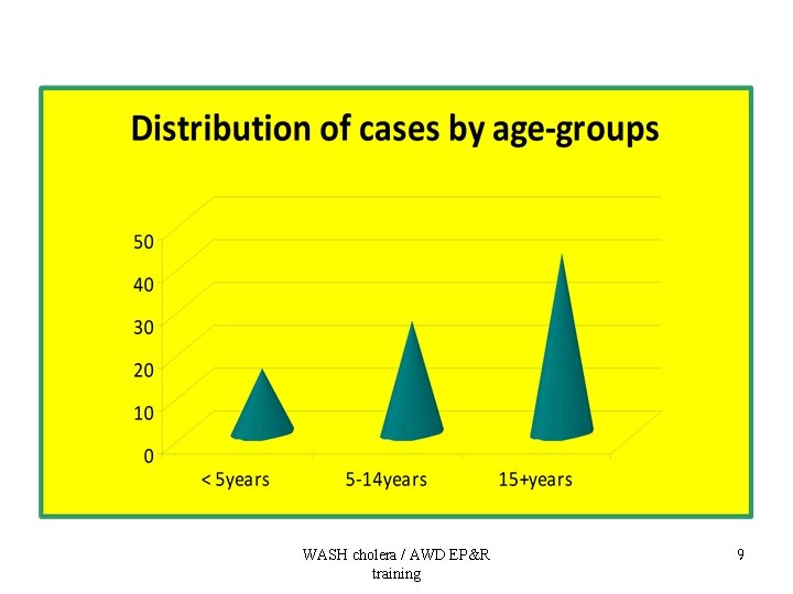 WASH cholera / AWD EP&R training 9 