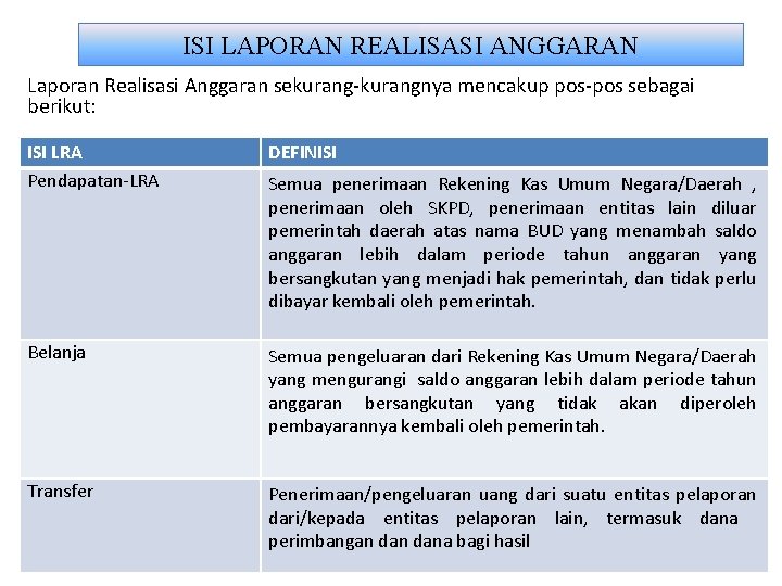 ISI LAPORAN REALISASI ANGGARAN Laporan Realisasi Anggaran sekurang-kurangnya mencakup pos-pos sebagai berikut: ISI LRA