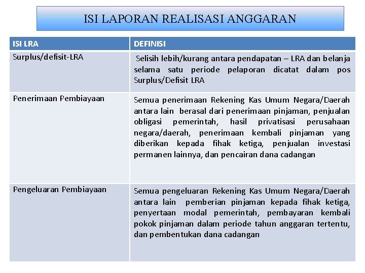 ISI LAPORAN REALISASI ANGGARAN ISI LRA Surplus/defisit-LRA DEFINISI Penerimaan Pembiayaan Semua penerimaan Rekening Kas