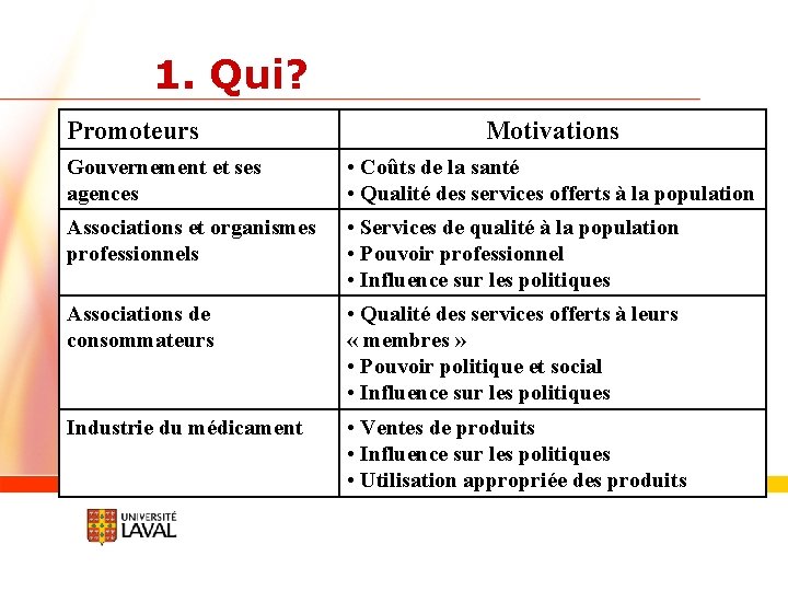 1. Qui? Promoteurs Motivations Gouvernement et ses agences • Coûts de la santé •