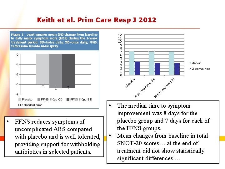 Keith et al. Prim Care Resp J 2012 12 11 10 9 8 7