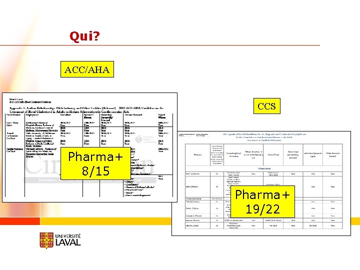 Qui? ACC/AHA CCS Pharma+ 8/15 Pharma+ 19/22 