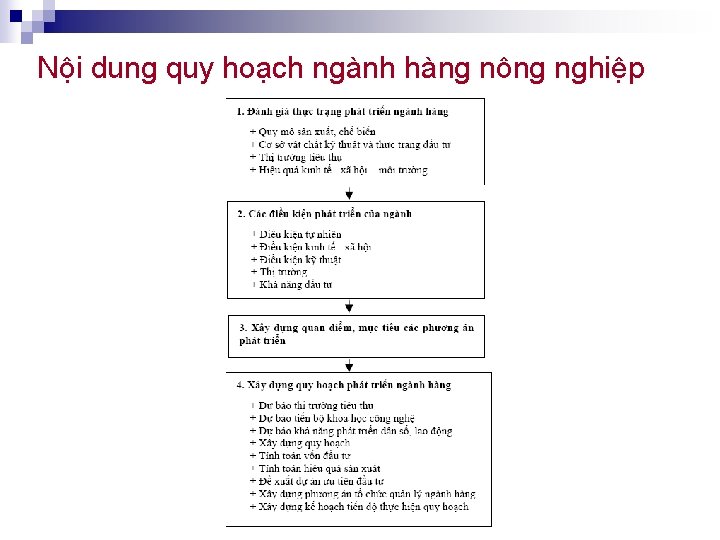 Nội dung quy hoạch ngành hàng nông nghiệp 