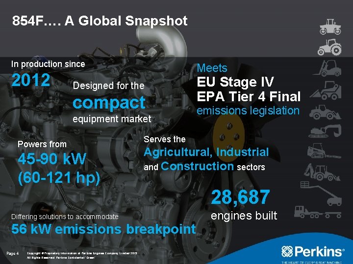 854 F…. A Global Snapshot In production since 2012 Meets Designed for the compact
