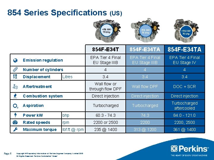 854 Series Specifications (US) <56 k. W/ 75 bhp >56 k. W/ 75 bhp