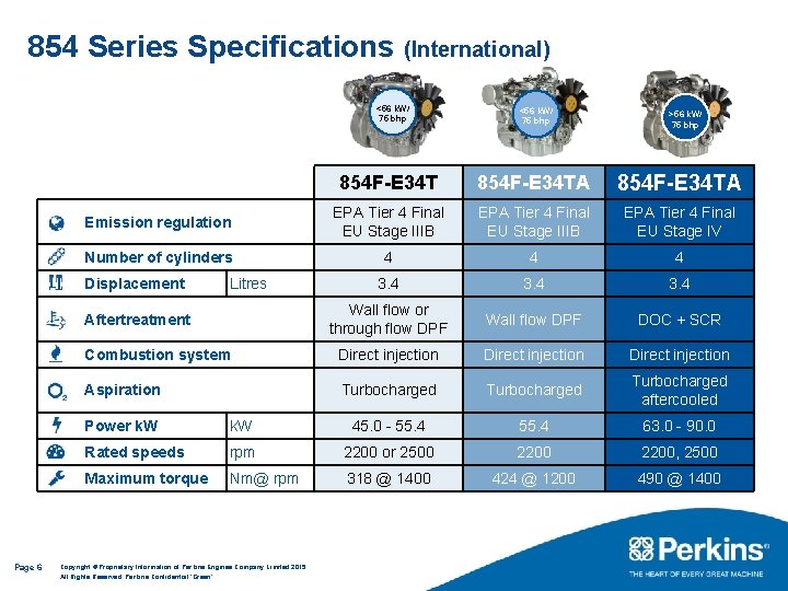 854 Series Specifications (International) <56 k. W/ 75 bhp >56 k. W/ 75 bhp