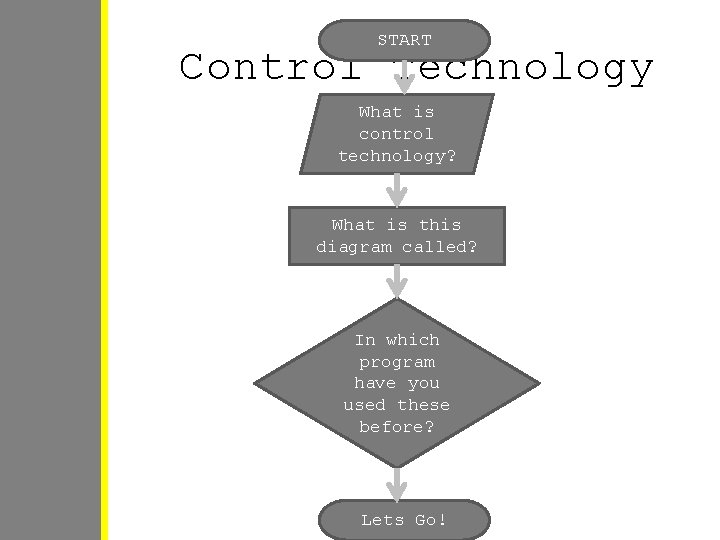 START Control Technology What is control technology? What is this diagram called? In which START Control Technology What is control technology? What is this diagram called? In which