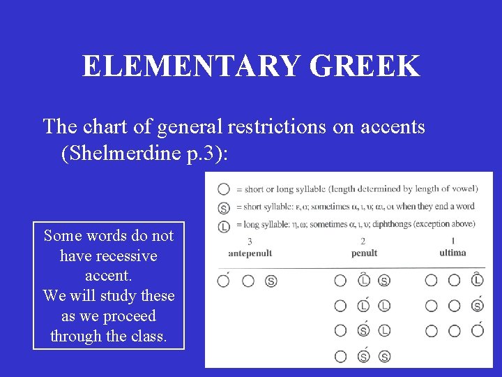 ELEMENTARY GREEK The chart of general restrictions on accents (Shelmerdine p. 3): Some words ELEMENTARY GREEK The chart of general restrictions on accents (Shelmerdine p. 3): Some words