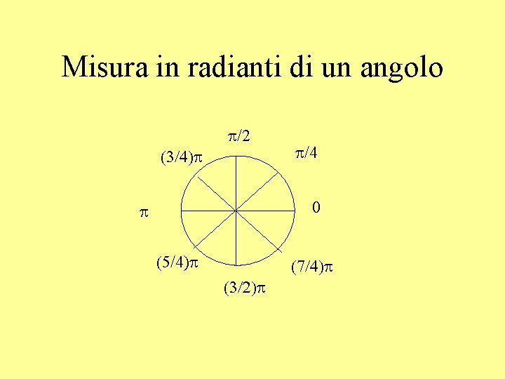 Misura in radianti di un angolo p/2 (3/4)p p/4 0 p (5/4)p (7/4)p (3/2)p