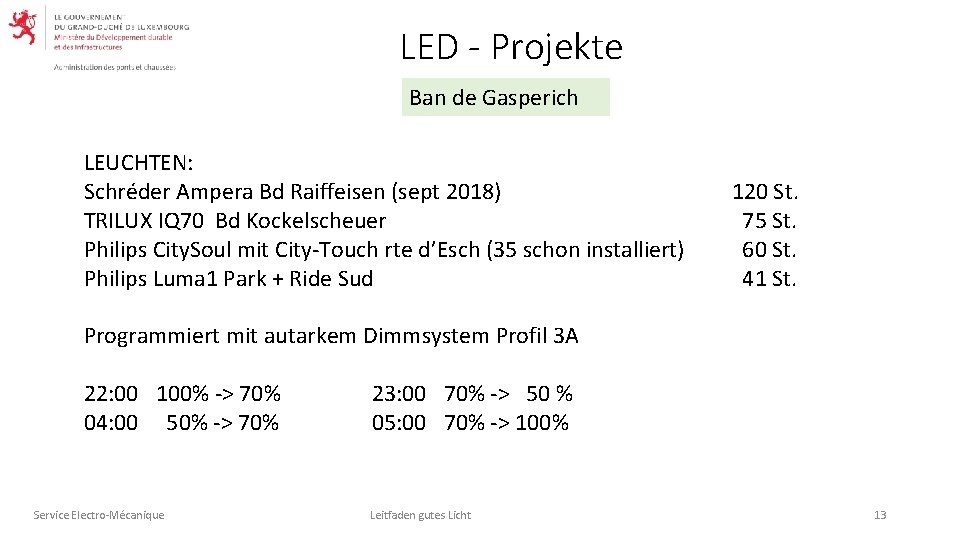 LED - Projekte Ban de Gasperich LEUCHTEN: Schréder Ampera Bd Raiffeisen (sept 2018) TRILUX