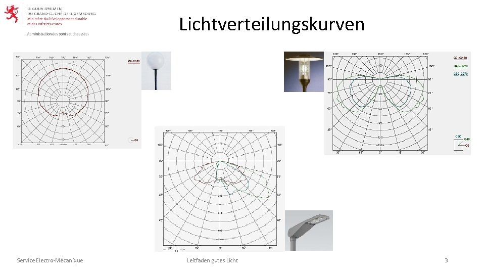 Lichtverteilungskurven Service Electro-Mécanique Leitfaden gutes Licht 3 