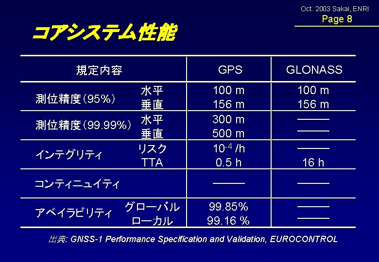 Oct 03 Sakai Enri Page 3 Gps Colorado