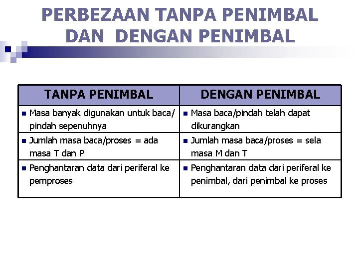 PERBEZAAN TANPA PENIMBAL DAN DENGAN PENIMBAL TANPA PENIMBAL DENGAN PENIMBAL n Masa banyak digunakan