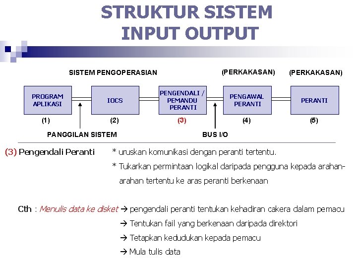 STRUKTUR SISTEM INPUT OUTPUT SISTEM PENGOPERASIAN PROGRAM APLIKASI (1) (PERKAKASAN) IOCS PENGENDALI / PEMANDU