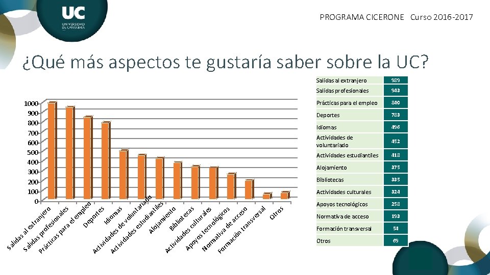 PROGRAMA CICERONE Curso 2016 -2017 ¿Qué más aspectos te gustaría saber sobre la UC?