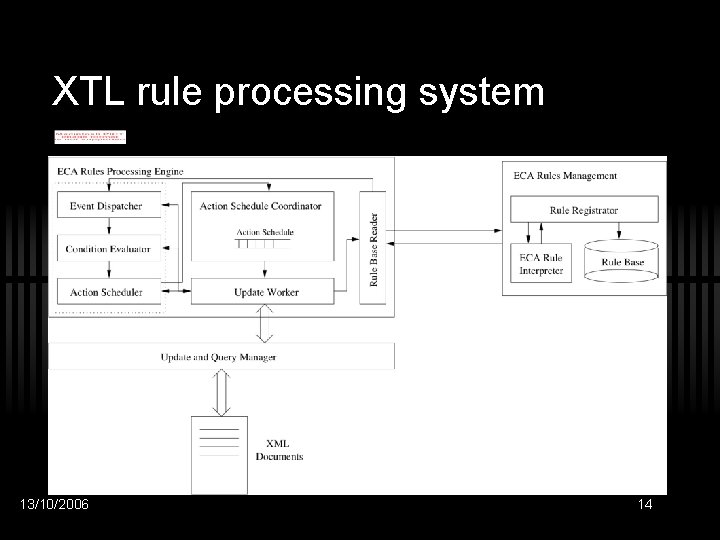 XTL rule processing system 13/10/2006 14 