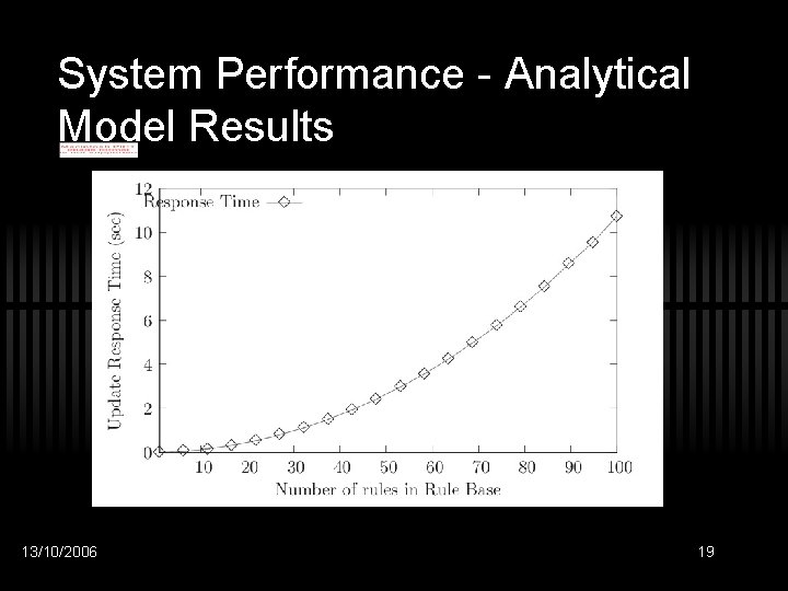 System Performance - Analytical Model Results 13/10/2006 19 