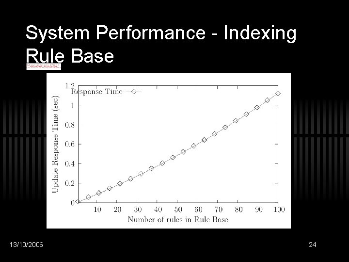 System Performance - Indexing Rule Base 13/10/2006 24 