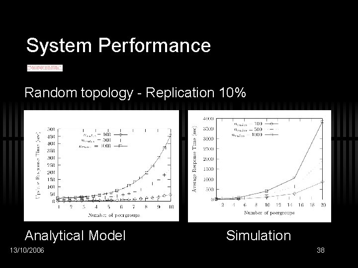 System Performance Random topology - Replication 10% Analytical Model 13/10/2006 Simulation 38 