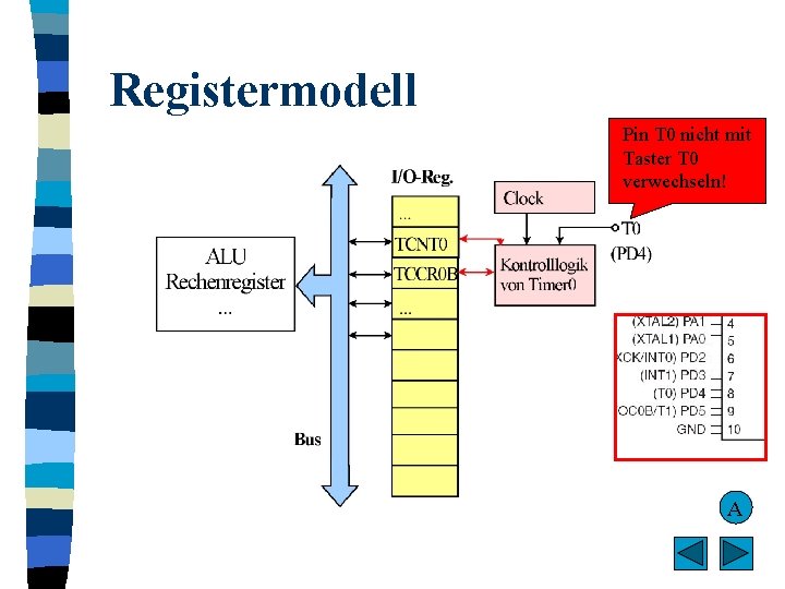 Registermodell Pin T 0 nicht mit Taster T 0 verwechseln! A 