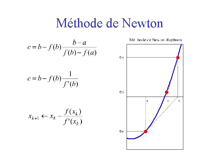 Méthode de Newton 