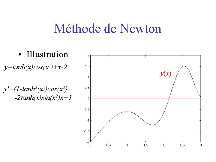Méthode de Newton • Illustration y=tanh(x)cos(x 2)+x-2 y'=(1 -tanh 2(x))cos(x 2) -2 tanh(x)sin(x 2)x+1