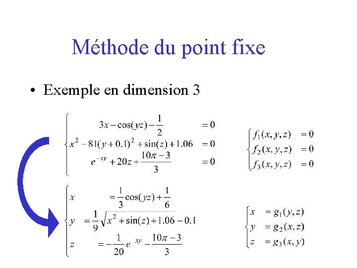Méthode du point fixe • Exemple en dimension 3 