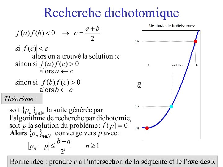 Recherche dichotomique Théorème : Bonne idée : prendre c à l’intersection de la séquente