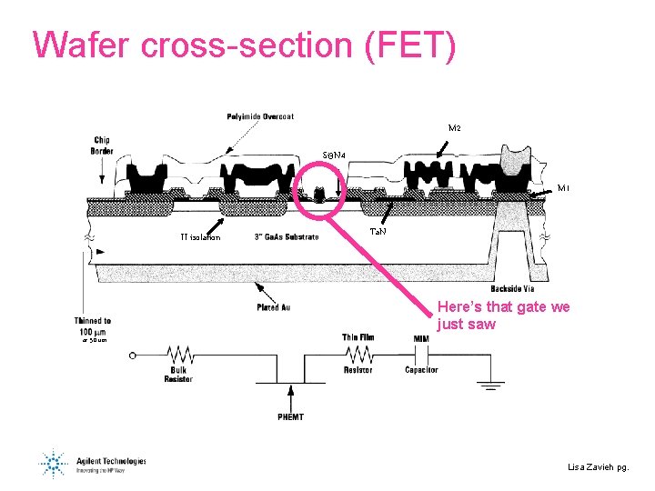Wafer cross-section (FET) M 2 Si 3 N 4 M 1 II isolation Ta.