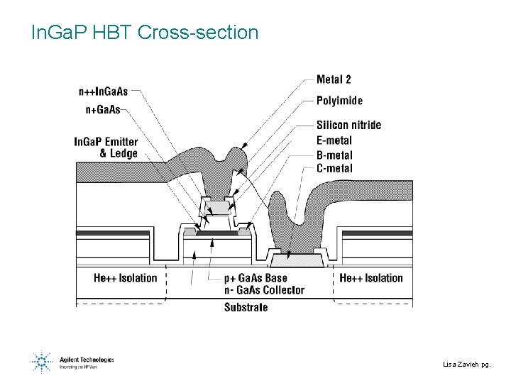 In. Ga. P HBT Cross-section Lisa Zavieh pg. 
