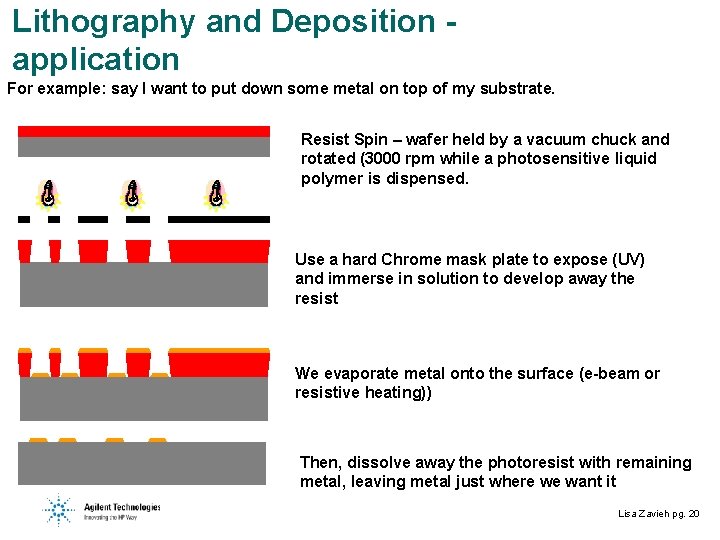 Lithography and Deposition application For example: say I want to put down some metal