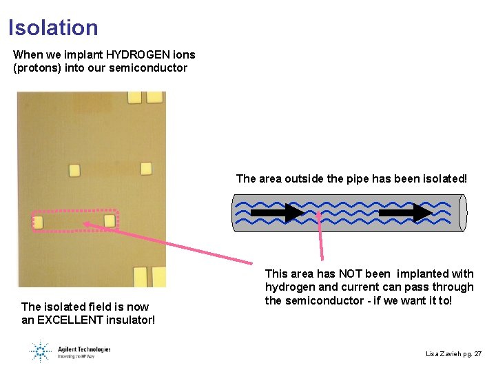 Isolation When we implant HYDROGEN ions (protons) into our semiconductor The area outside the
