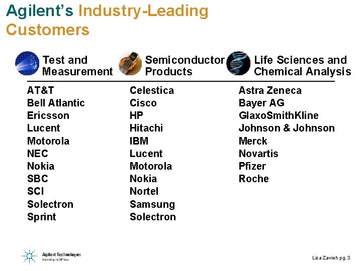 Agilent’s Industry-Leading Customers Test and Measurement AT&T Bell Atlantic Ericsson Lucent Motorola NEC Nokia