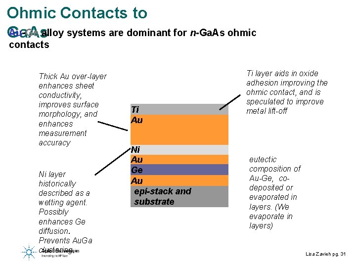 Ohmic Contacts to Au-Ge alloy systems are dominant for n-Ga. As ohmic Ga. As