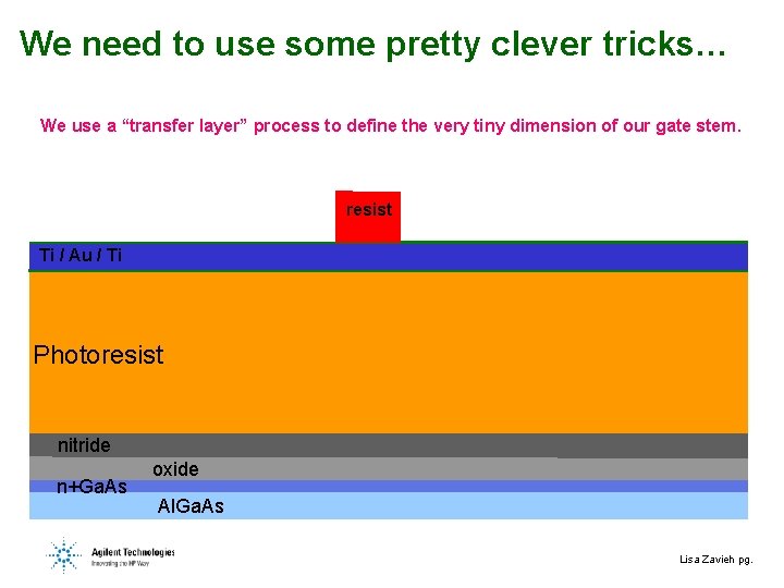 We need to use some pretty clever tricks… We use a “transfer layer” process