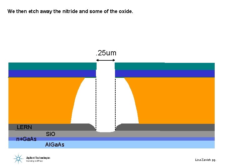 We then etch away the nitride and some of the oxide. . 25 um
