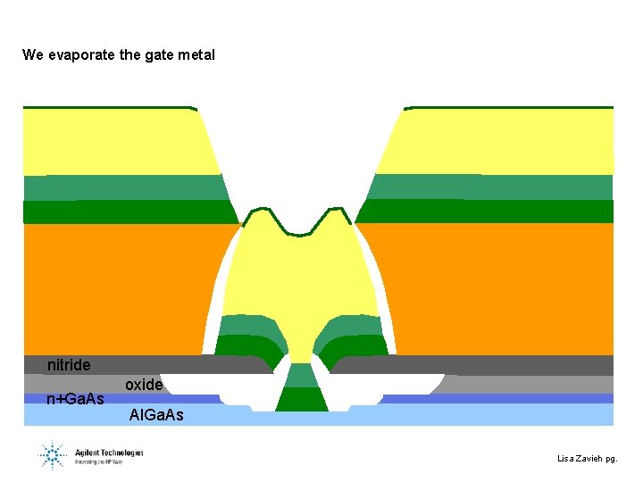 We evaporate the gate metal PMGI nitride n+Ga. As oxide Al. Ga. As Lisa