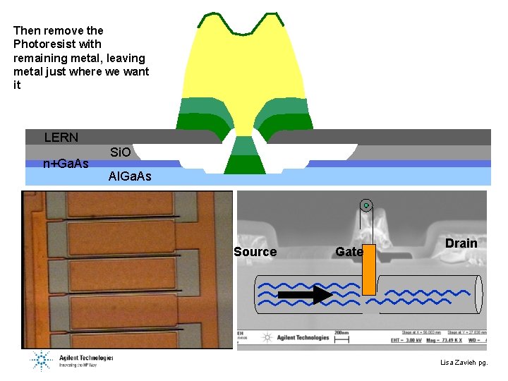 Then remove the Photoresist with remaining metal, leaving metal just where we want it