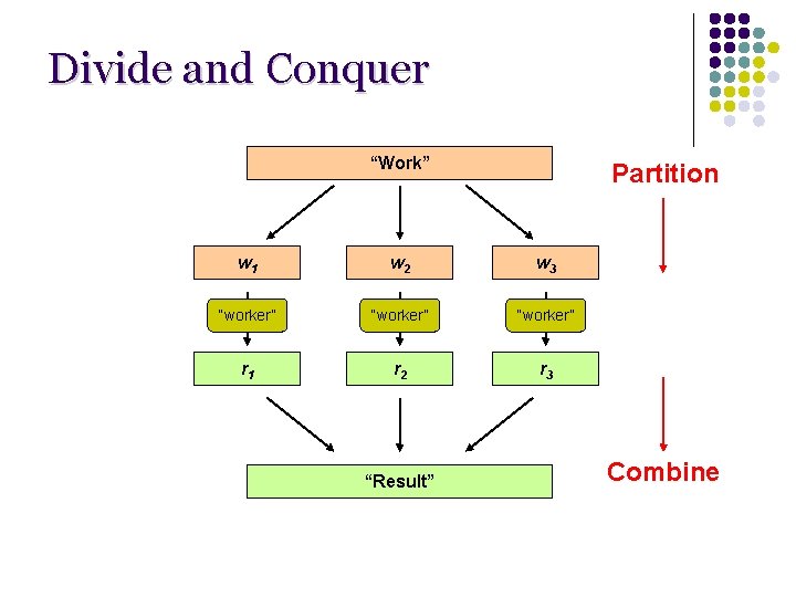 Divide and Conquer “Work” Partition w 1 w 2 w 3 “worker” r 1 Divide and Conquer “Work” Partition w 1 w 2 w 3 “worker” r 1