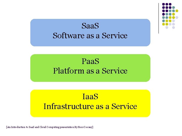 Saa. S Software as a Service Paa. S Platform as a Service Iaa. S Saa. S Software as a Service Paa. S Platform as a Service Iaa. S
