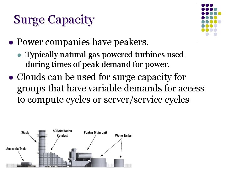 Surge Capacity l Power companies have peakers. l l Typically natural gas powered turbines Surge Capacity l Power companies have peakers. l l Typically natural gas powered turbines