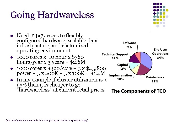 Going Hardwareless l l Need: 24 x 7 access to flexibly configured hardware, scalable Going Hardwareless l l Need: 24 x 7 access to flexibly configured hardware, scalable