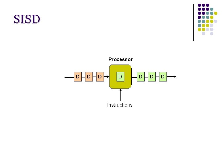 SISD Processor D D Instructions D D D SISD Processor D D Instructions D D D