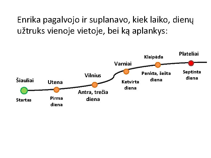 Enrika pagalvojo ir suplanavo, kiek laiko, dienų užtruks vienoje vietoje, bei ką aplankys: Klaipėda