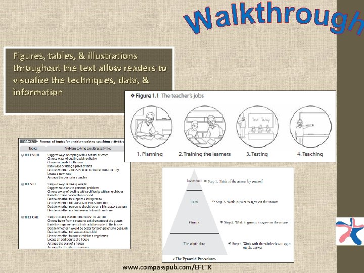 Figures, tables, & illustrations throughout the text allow readers to visualize the techniques, data,